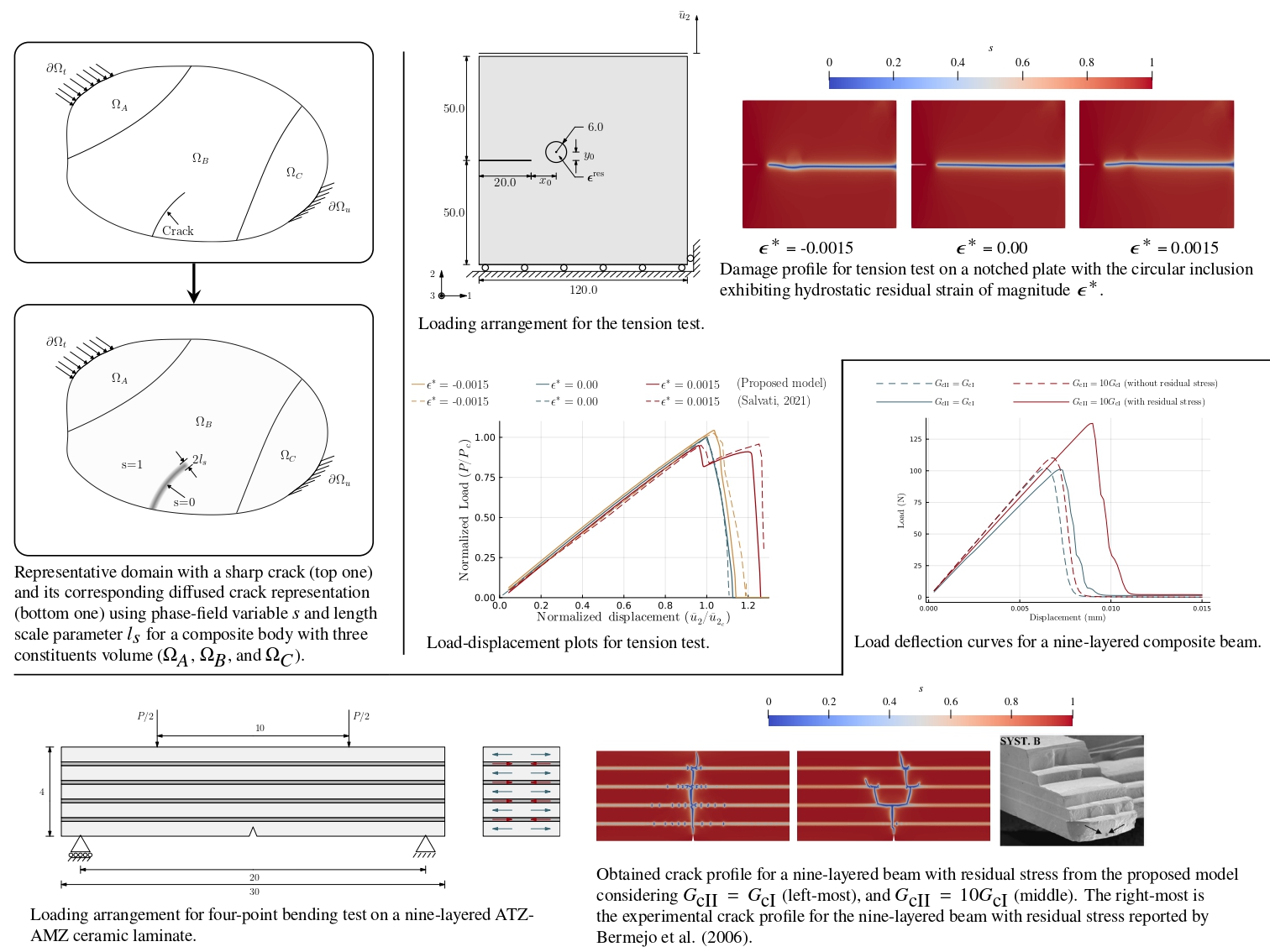 Publication 6